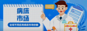必看！全球不同应用病床市场份额！医院竟然不是占比最高？